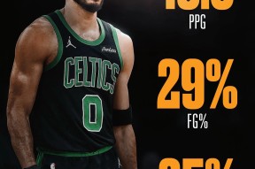 开云APP-杰森塔图姆最新消息