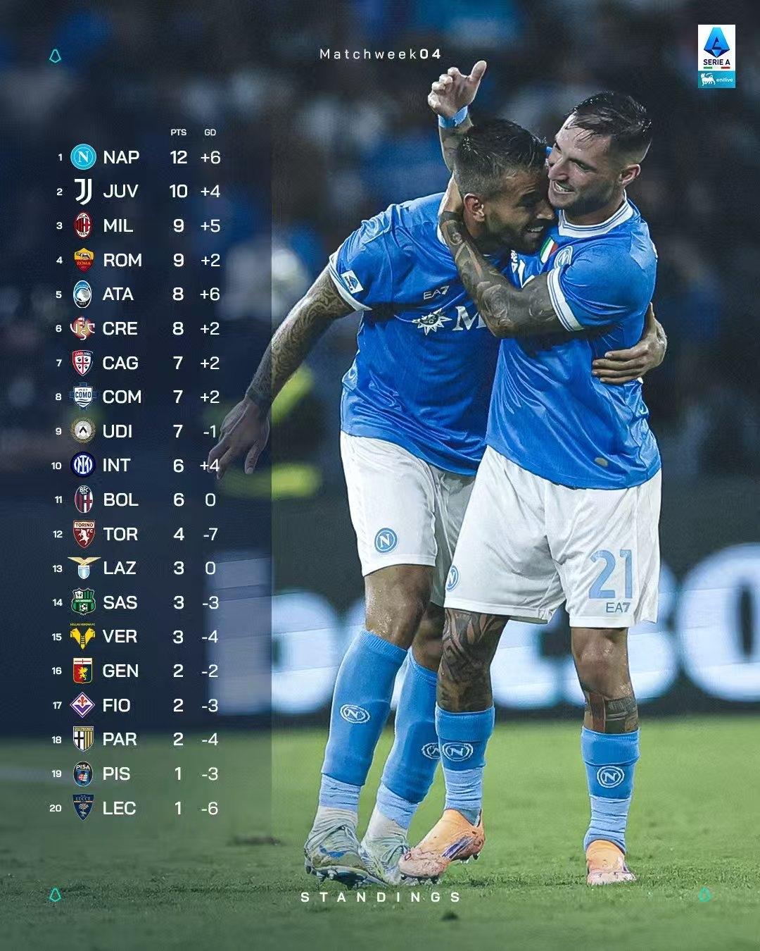 重磅！国际米兰转会期门线救险托特纳姆队长鼓劲备战意甲，本菲卡冲刺阶段队长鼓劲的简单介绍